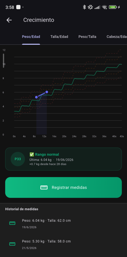Curva de crecimiento OMS con percentiles