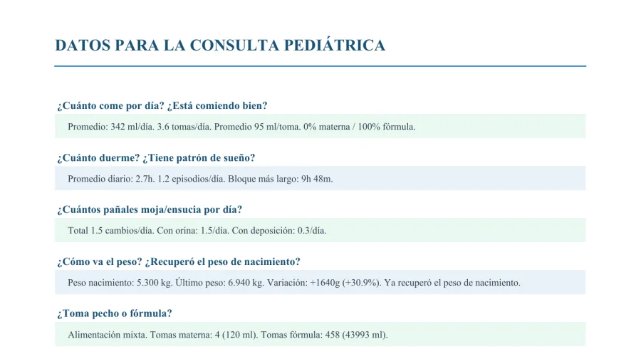 Sección de preguntas frecuentes para la consulta pediátrica en el reporte de Alfonso