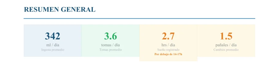 Resumen general del reporte PDF de Alfonso, con marcas de estado por métrica