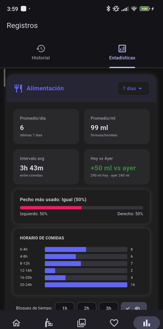 Pantalla de estadísticas con gráficos